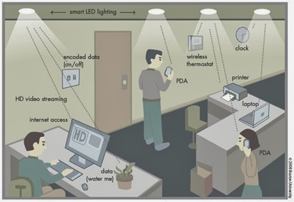 Li - Fi : Η νέα ασύρματη τεχνολογία - Φωτογραφία 4