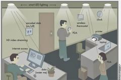 Li - Fi : Η νέα ασύρματη τεχνολογία