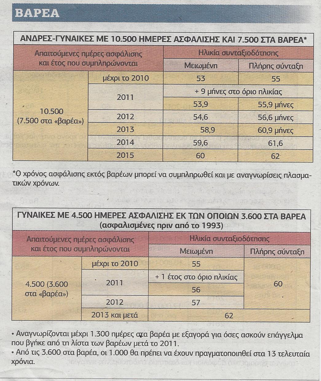 Αναγνωρίστε πλασματικά έτη - Φωτογραφία 2