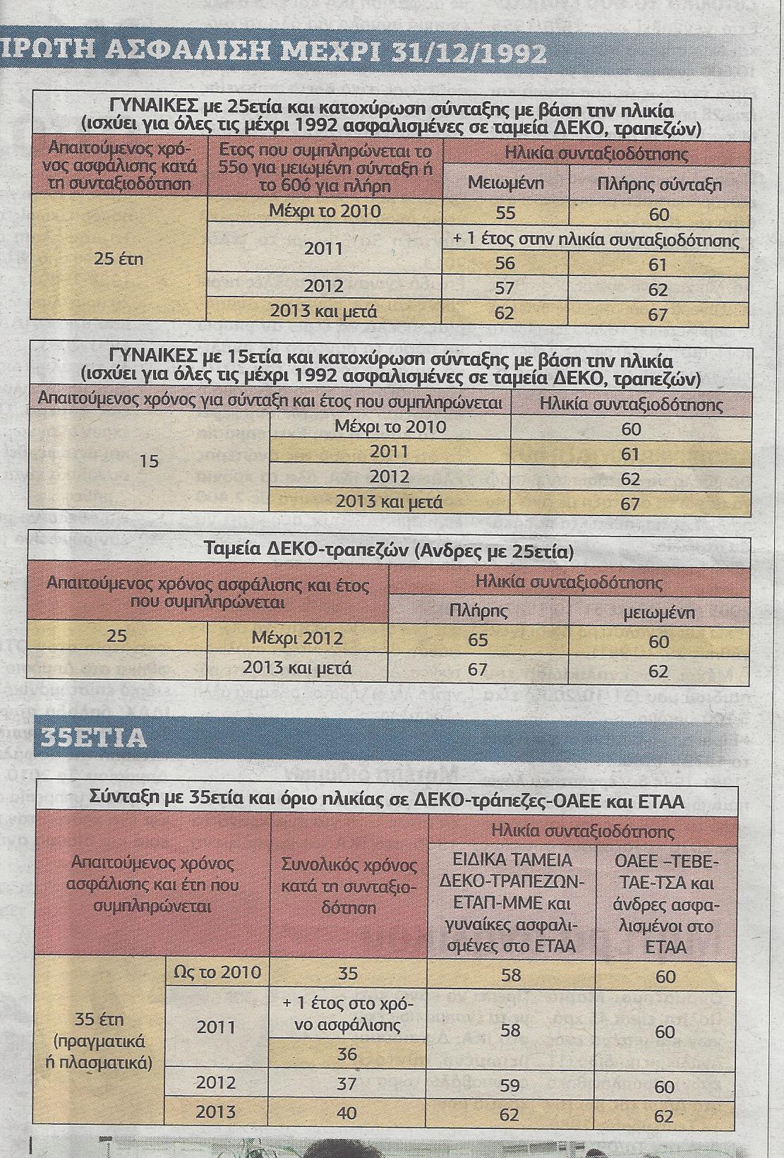 Αναγνωρίστε πλασματικά έτη - Φωτογραφία 4