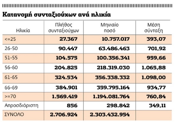 Ισοδύναμα: Φόρος κατοχής και κατασχέσεις ή συντάξεις 50άρηδων; - Φωτογραφία 2