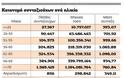 Ισοδύναμα: Φόρος κατοχής και κατασχέσεις ή συντάξεις 50άρηδων; - Φωτογραφία 2