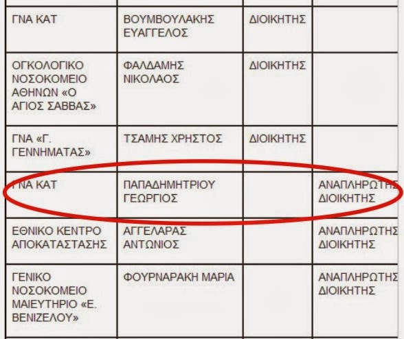 Το σκάνδαλο επιβεβαιώθηκε! Θα μας μιλήσει ξανά ο μπουμπούκος για αξιοκρατία στο Υπουργείο του; - Φωτογραφία 2