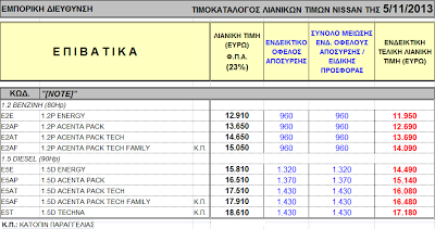 Το νέο Nissan NOTE οικονομικό και οικογενειακό με γενναίους χώρους, διαθέσιμο και με diesel κινητήρες,  από 11.950€! - Φωτογραφία 4