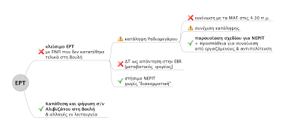 Κλείσιμο ΕΡΤ: ενός κακού μύρια κακά έπονται - Φωτογραφία 2