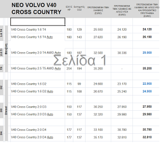 Volvo - Τιμοκατάλογος με Προτεινόμενες Τιμές Λιανικής - Φωτογραφία 3