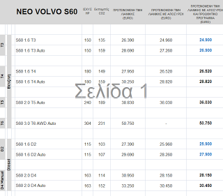 Volvo - Τιμοκατάλογος με Προτεινόμενες Τιμές Λιανικής - Φωτογραφία 4