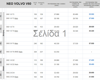 Volvo - Τιμοκατάλογος με Προτεινόμενες Τιμές Λιανικής - Φωτογραφία 5