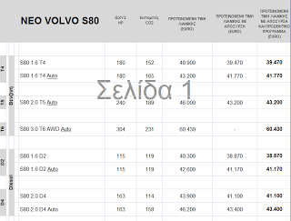 Volvo - Τιμοκατάλογος με Προτεινόμενες Τιμές Λιανικής - Φωτογραφία 6