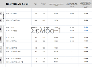 Volvo - Τιμοκατάλογος με Προτεινόμενες Τιμές Λιανικής - Φωτογραφία 7