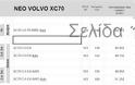 Volvo - Τιμοκατάλογος με Προτεινόμενες Τιμές Λιανικής - Φωτογραφία 8