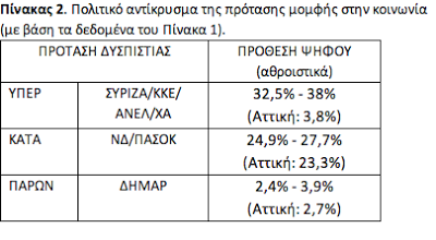 Πρόταση μομφής. Και λοιπόν; - Φωτογραφία 3