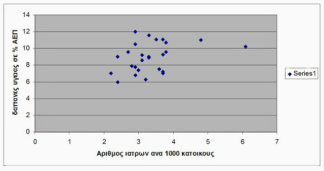 Ιατρικός υπερπληθωρισμός και άλλα τέρατα - Φωτογραφία 2