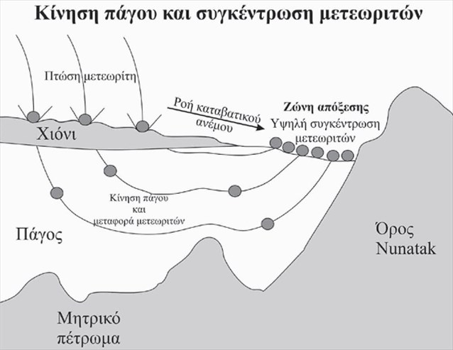 Ψάχνοντας για απαντήσεις στους μετεωρίτες - Φωτογραφία 3