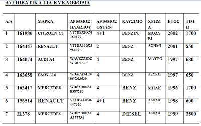 ΟΔΔΥ: Πρόγραμμα Δημοπρασιών οχημάτων και λοιπών υλικών Νοεμβρίου 2013 - Δημοπρασία Οχημάτων Τελωνείου Πάτρας στις 12/11 -Δείτε όλα τα οχήματα προς δημοπράτηση - Φωτογραφία 2