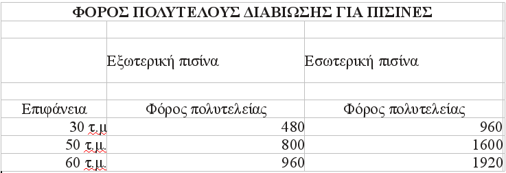 Σε μία δόση θα καταβληθεί και ο φόρος πολυτελείας για ακριβά ΙΧ και πισίνες - Φωτογραφία 3