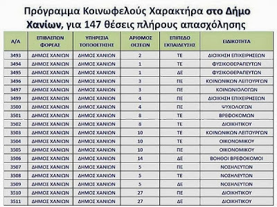 147 προσλήψεις στο δήμο Χανιών μέσω του προγράμματος κοινωφελούς χαρακτήρα - Φωτογραφία 2