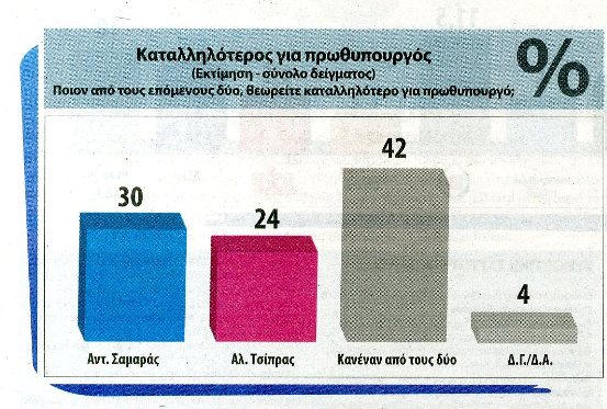 Μισή μονάδα μπροστά ο ΣΥΡΙΖΑ σύμφωνα με νέα δημοσκόπηση - Επανακάμπτει η Χ.Α. - Φωτογραφία 5