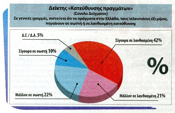 Μισή μονάδα μπροστά ο ΣΥΡΙΖΑ σύμφωνα με νέα δημοσκόπηση - Επανακάμπτει η Χ.Α. - Φωτογραφία 6