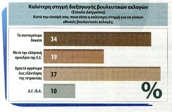 Μισή μονάδα μπροστά ο ΣΥΡΙΖΑ σύμφωνα με νέα δημοσκόπηση - Επανακάμπτει η Χ.Α. - Φωτογραφία 8