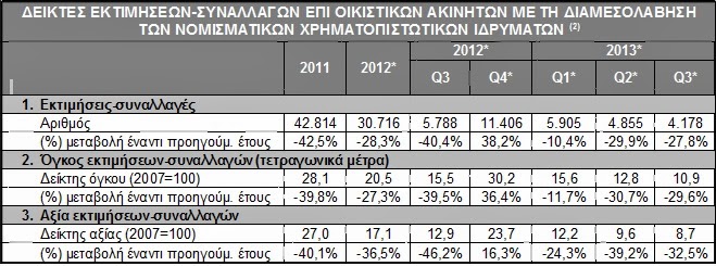 Σε ελεύθερη πτώση οι τιμές των ακινήτων - Πόσο έπεσαν τα διαμερίσματα στην Πάτρα - Φωτογραφία 3