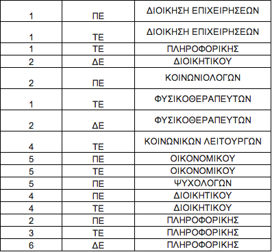 48 θέσεις εργασίας στο δήμο Μαλεβιζίου - Φωτογραφία 2