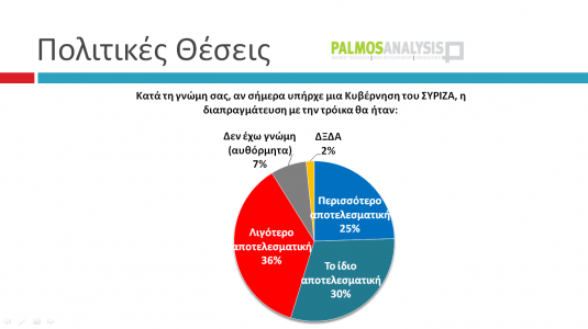 Με 3,3% μπροστά ο ΣΥΡΙΖΑ σε δημοσκόπηση της Palmos Analysis...!!! - Φωτογραφία 10