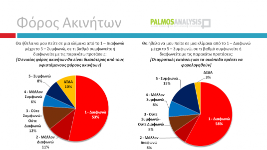 Με 3,3% μπροστά ο ΣΥΡΙΖΑ σε δημοσκόπηση της Palmos Analysis...!!! - Φωτογραφία 11