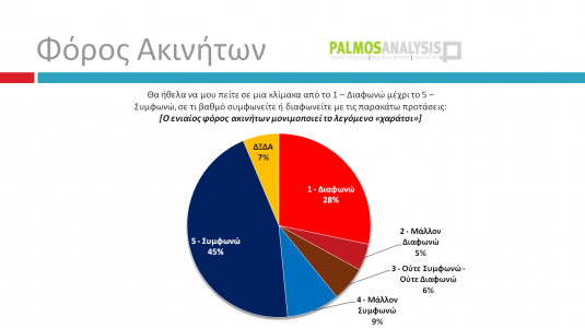 Με 3,3% μπροστά ο ΣΥΡΙΖΑ σε δημοσκόπηση της Palmos Analysis...!!! - Φωτογραφία 12