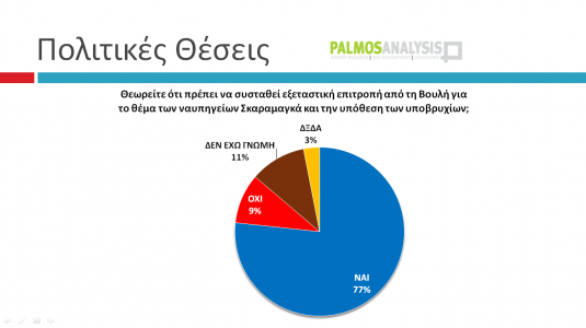 Με 3,3% μπροστά ο ΣΥΡΙΖΑ σε δημοσκόπηση της Palmos Analysis...!!! - Φωτογραφία 14