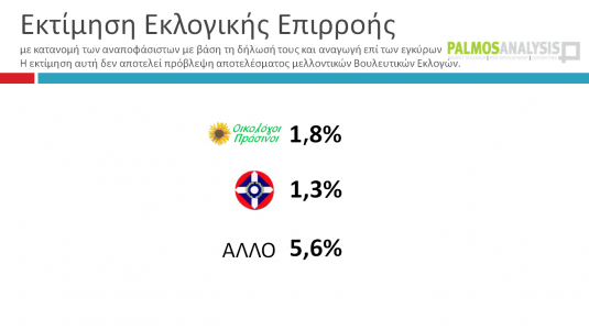 Με 3,3% μπροστά ο ΣΥΡΙΖΑ σε δημοσκόπηση της Palmos Analysis...!!! - Φωτογραφία 6