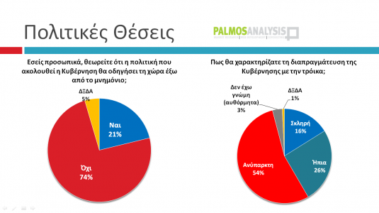 Με 3,3% μπροστά ο ΣΥΡΙΖΑ σε δημοσκόπηση της Palmos Analysis...!!! - Φωτογραφία 9