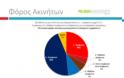 Με 3,3% μπροστά ο ΣΥΡΙΖΑ σε δημοσκόπηση της Palmos Analysis...!!! - Φωτογραφία 12