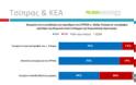 Με 3,3% μπροστά ο ΣΥΡΙΖΑ σε δημοσκόπηση της Palmos Analysis...!!! - Φωτογραφία 13