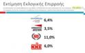 Με 3,3% μπροστά ο ΣΥΡΙΖΑ σε δημοσκόπηση της Palmos Analysis...!!! - Φωτογραφία 5