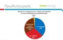 Με 3,3% μπροστά ο ΣΥΡΙΖΑ σε δημοσκόπηση της Palmos Analysis...!!! - Φωτογραφία 8