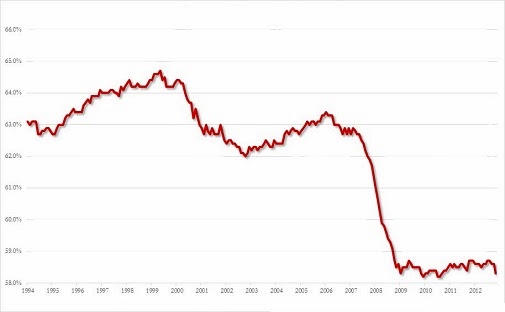 Φόβοι κοινωνικών αναταραχών - Φωτογραφία 2