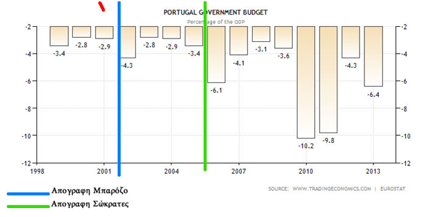 H περίπτωση της Πορτογαλίας! - Φωτογραφία 2