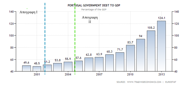 H περίπτωση της Πορτογαλίας! - Φωτογραφία 4