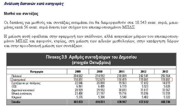 Ακτινογραφία του αμυντικού προϋπολογισμού για το 2014 - Φωτογραφία 7