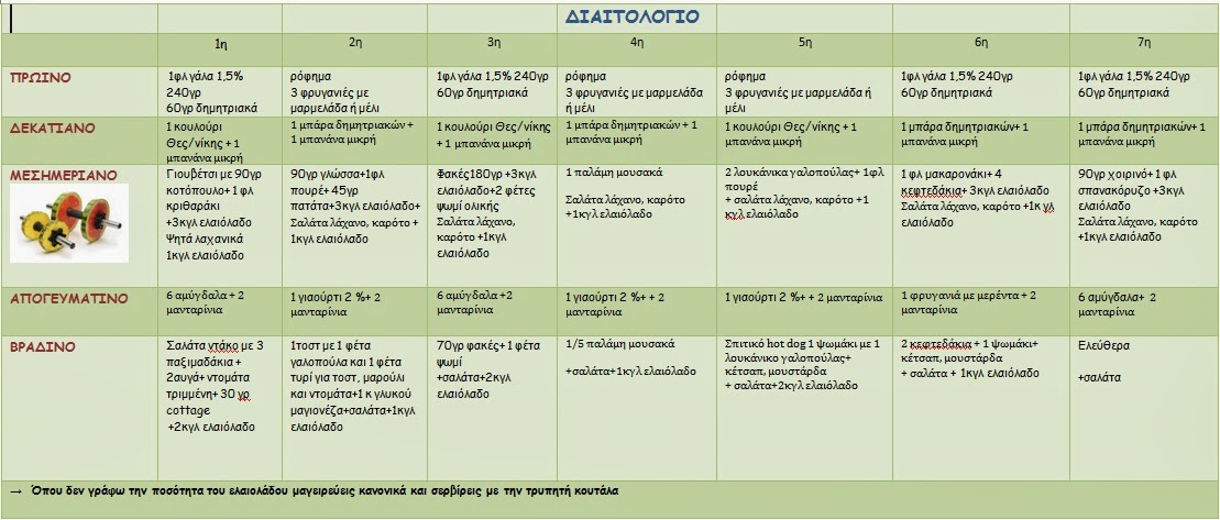 Αδυνατίστε πριν τις γιορτές: Πώς να χάσετε εύκολα 4 κιλά χωρίς να τα ξαναπάρετε - Φωτογραφία 2