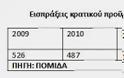 Οκταπλασιάστηκαν μέσα στην κρίση οι φόροι στα ακίνητα - Δώρον άδωρον οι φορολογικές αμφισβητήσεις των ιδιοκτητών - Φωτογραφία 2