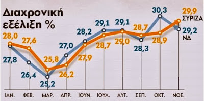 Μεγάλος ασθενής το ΠΑΣΟΚ ...βαριά άρρωστη και η Ν.Δ. ..!!! - Φωτογραφία 2