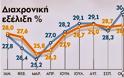 Μεγάλος ασθενής το ΠΑΣΟΚ ...βαριά άρρωστη και η Ν.Δ. ..!!! - Φωτογραφία 2