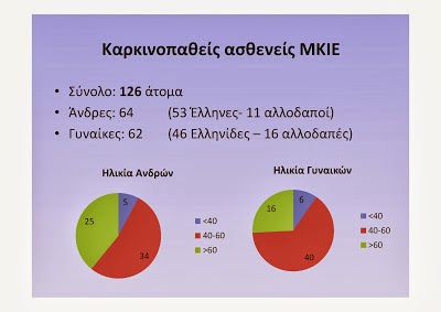 Ένα μικρό δείγμα του success story στην Υγεία - Φωτογραφία 2