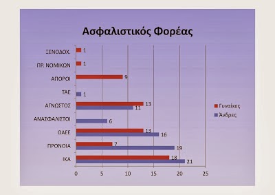 Ένα μικρό δείγμα του success story στην Υγεία - Φωτογραφία 3