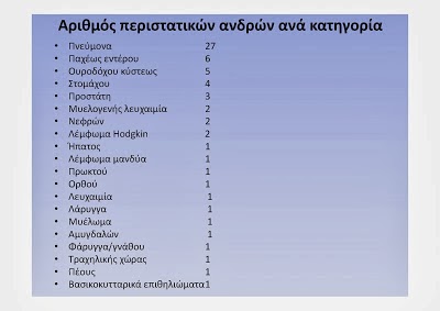 Ένα μικρό δείγμα του success story στην Υγεία - Φωτογραφία 4