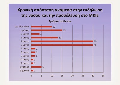 Ένα μικρό δείγμα του success story στην Υγεία - Φωτογραφία 6