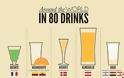 Ο γύρος του κόσμου σε 80 ποτά