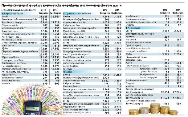 Μεγάλο νυστέρι στην Υγεία ! (αλλά θα έχεις φθηνό φάρμακο μήτσο...) - Φωτογραφία 2